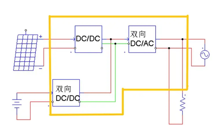 What are the differences in technology content between energy storage inverters and traditional inverters？